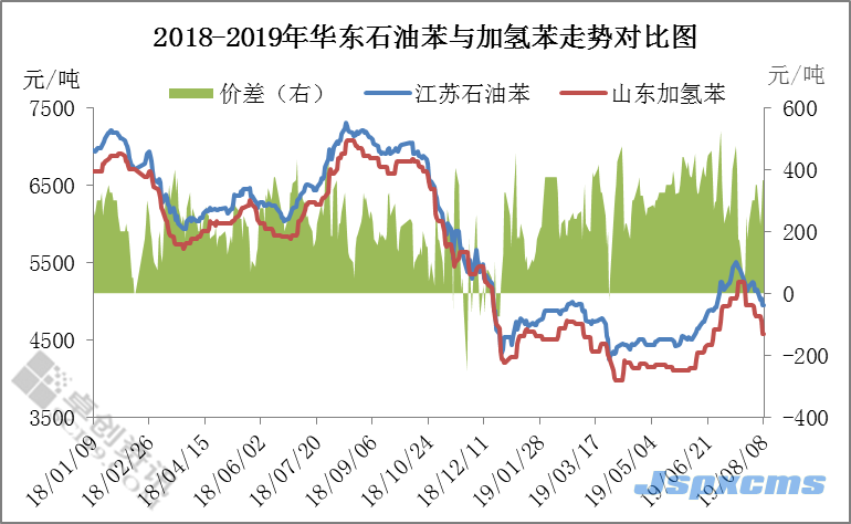 翟映奇：下游需求不振 環(huán)己酮市場持續(xù)下滑_巴豆酸,石墨粉,硫酸氫鈉,二氧化氯消毒劑,食品級氫氧化鈣