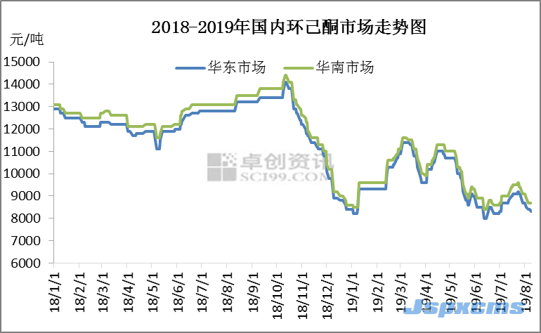 翟映奇：下游需求不振 環(huán)己酮市場持續(xù)下滑_巴豆酸,石墨粉,硫酸氫鈉,二氧化氯消毒劑,食品級氫氧化鈣